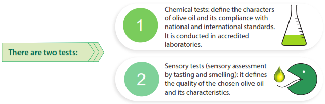 testing oliveoil1.png