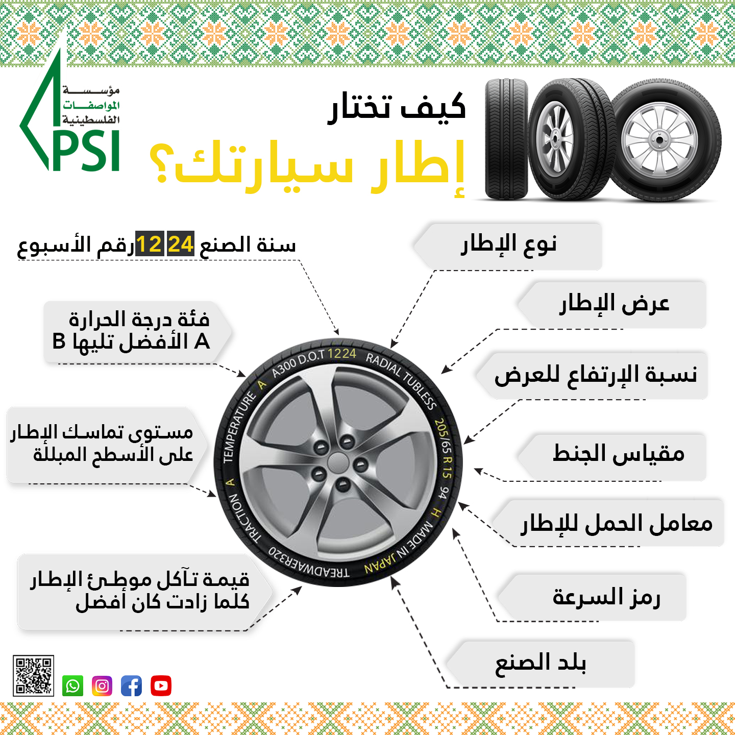 Awareness Campaign on Car Tires