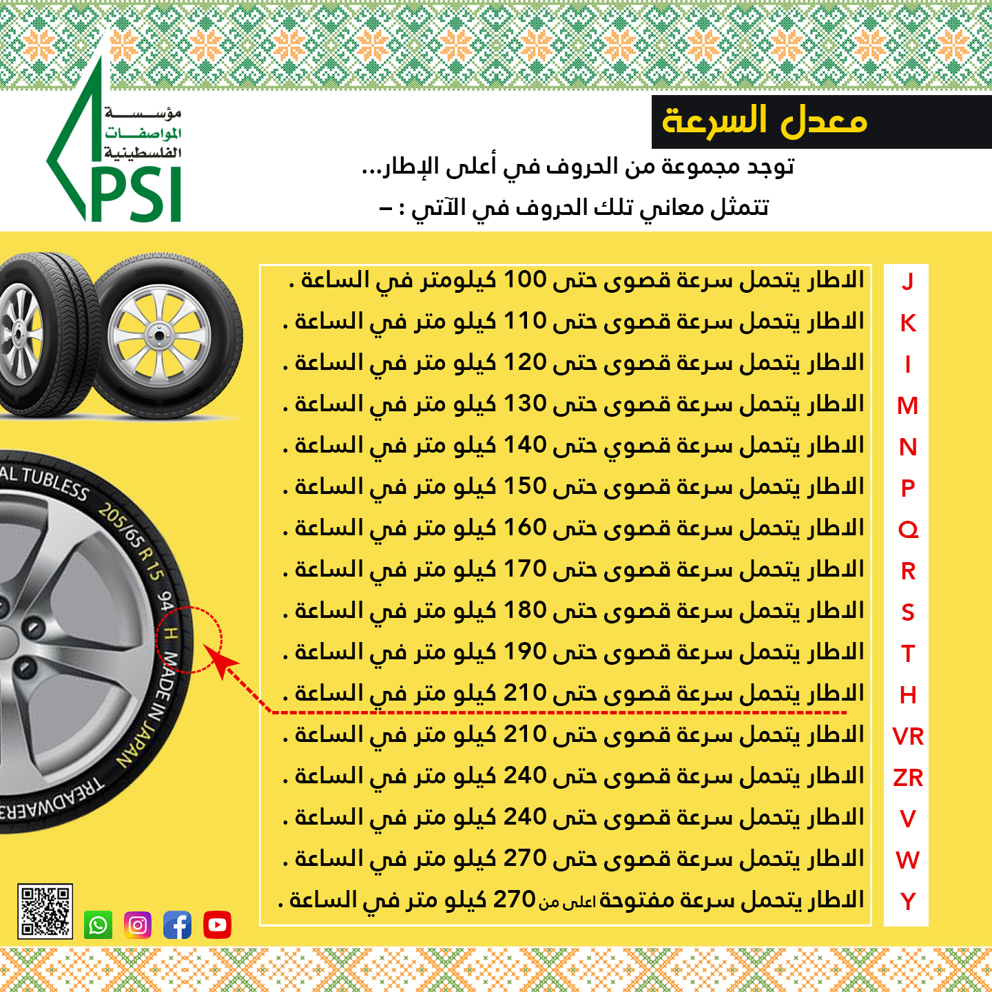 Awareness Campaign on Car Tires